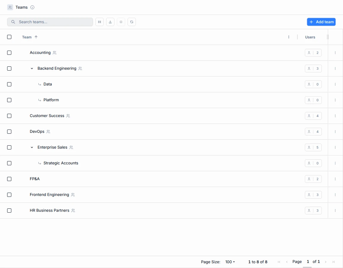 Backend Engineering expanded to show the Data and Platform teams
