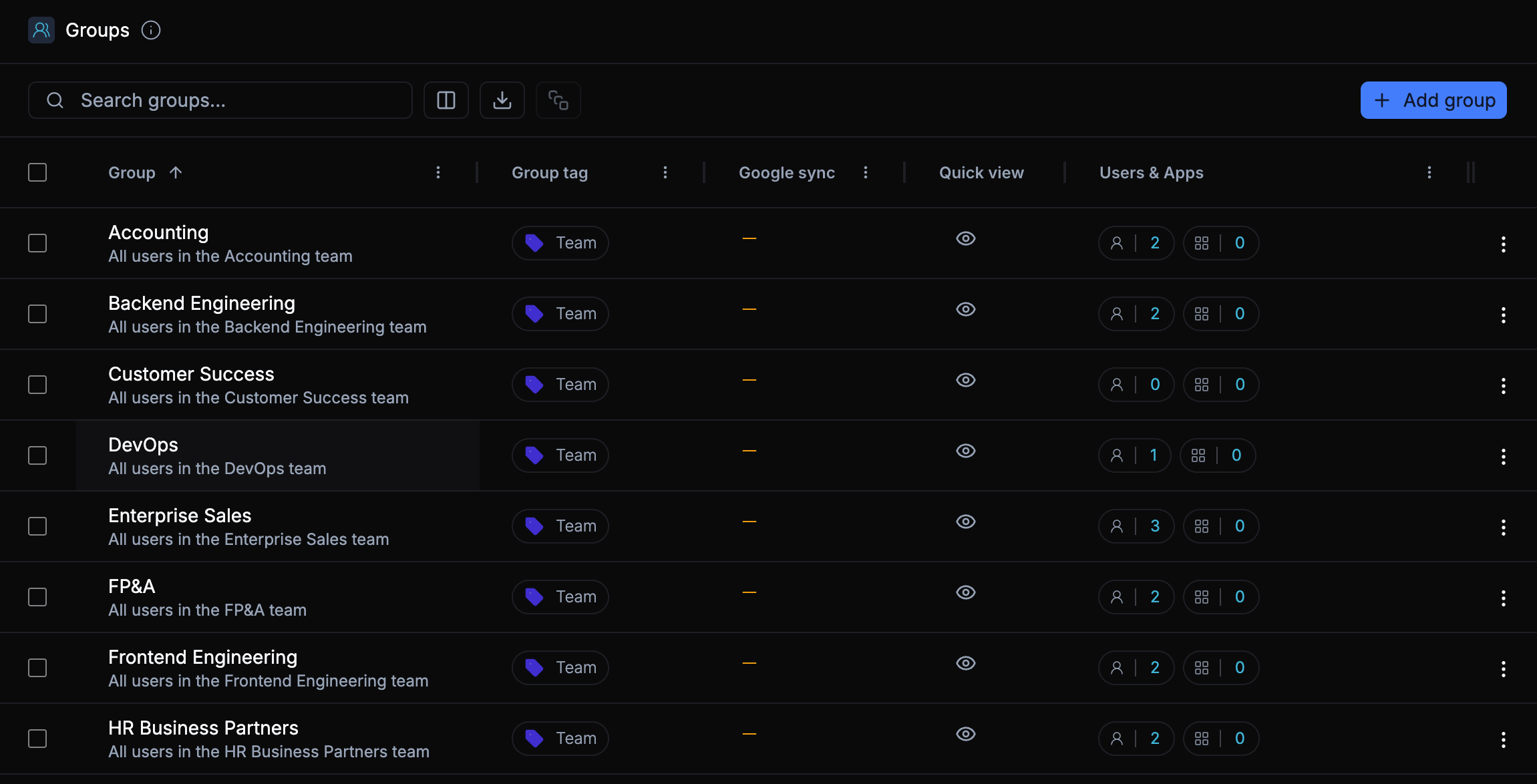 Automatically created Team groups