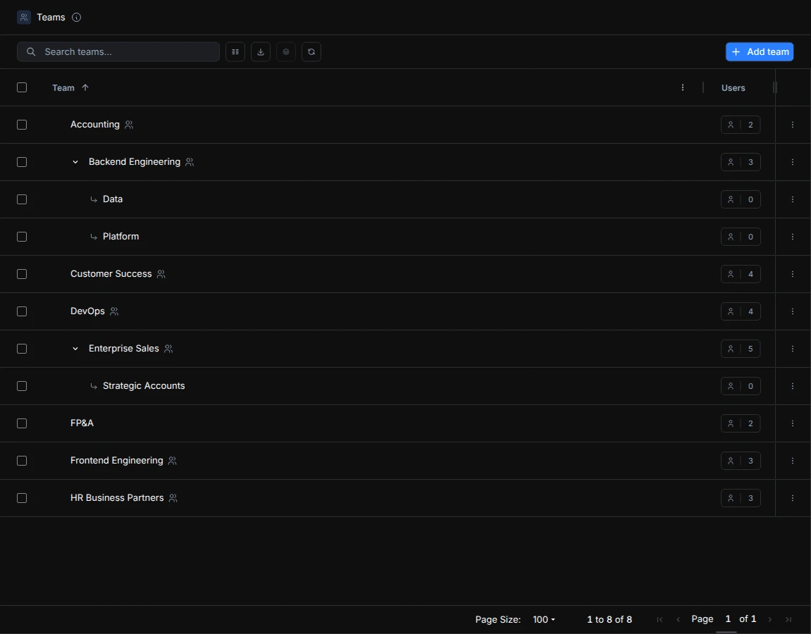 Backend Engineering expanded to show the Data and Platform teams